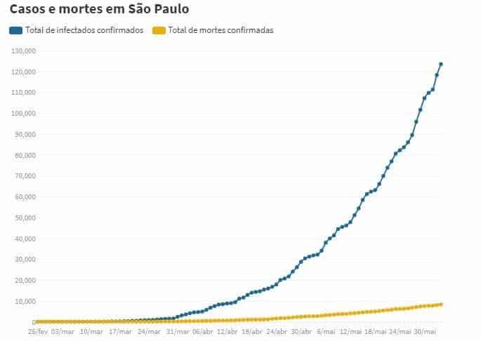 Casos De Morte - Contabilidade no Itaim Paulista - SP | Abcon Contabilidade